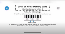 Load image into Gallery viewer, Minor Theory Pack