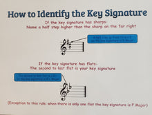 Load image into Gallery viewer, Circle of Fifths - Major Key Signatures