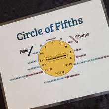 Load image into Gallery viewer, Circle of Fifths - Major Key Signatures