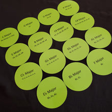 Load image into Gallery viewer, Circle of Fifths - Major Key Signatures