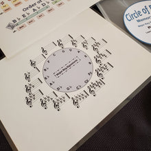 Load image into Gallery viewer, Circle of Fifths - Major Key Signatures