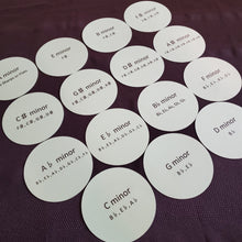 Load image into Gallery viewer, Circle of Fifths - Minor Key Signatures