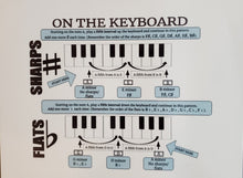Load image into Gallery viewer, Circle of Fifths - Minor Key Signatures
