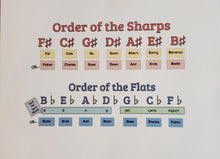 Load image into Gallery viewer, Circle of Fifths - Minor Key Signatures