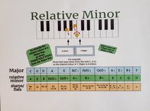 Load image into Gallery viewer, Circle of Fifths - Minor Key Signatures