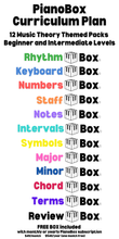 Load image into Gallery viewer, Theory Pack Plan - Monthly - both beg & int levels