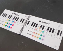 Load image into Gallery viewer, Pentascales: Major and Minor