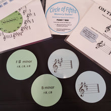 Load image into Gallery viewer, Circle of Fifths - Minor Key Signatures