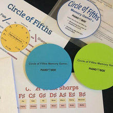 Load image into Gallery viewer, Circle of Fifths - Major Key Signatures