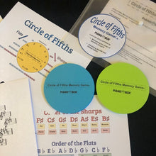 Load image into Gallery viewer, Circle of Fifths - Major Key Signatures
