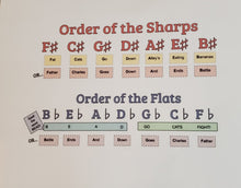 Load image into Gallery viewer, Circle of Fifths - Major Key Signatures