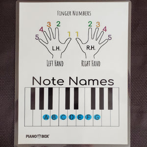 Essential Poster Pack: Note Names